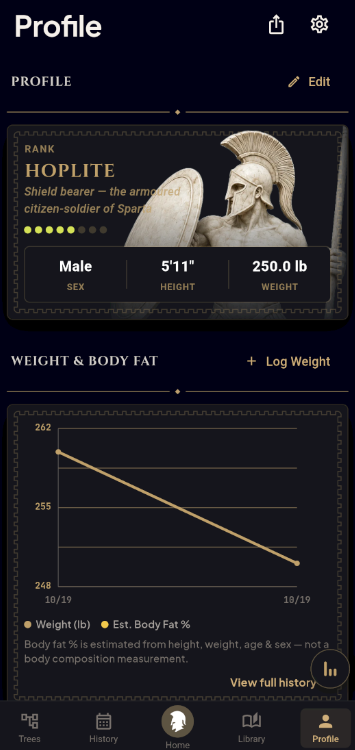 Agoge profile with rank and weight trend chart