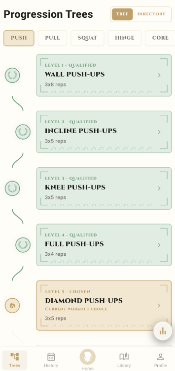 Agoge progression trees showing the push-up skill tree